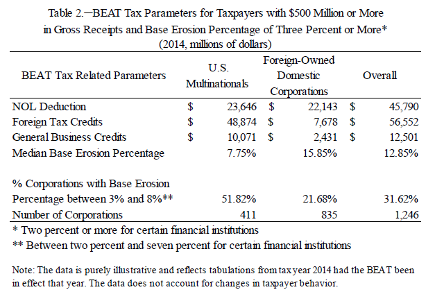 Joint Committee on Taxation Publishes Data-body-image-02