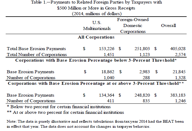 Joint Committee on Taxation Publishes Data-body-image-01
