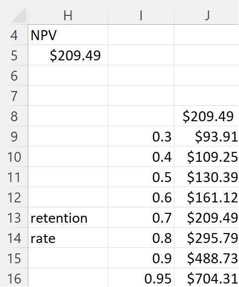 how to complete sensitivity analysis on NPV