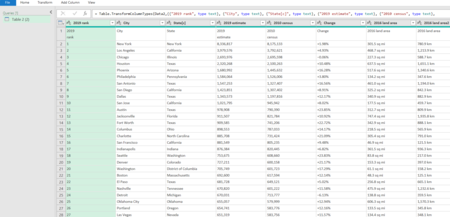 Figure 5: Data on US cities' populations
