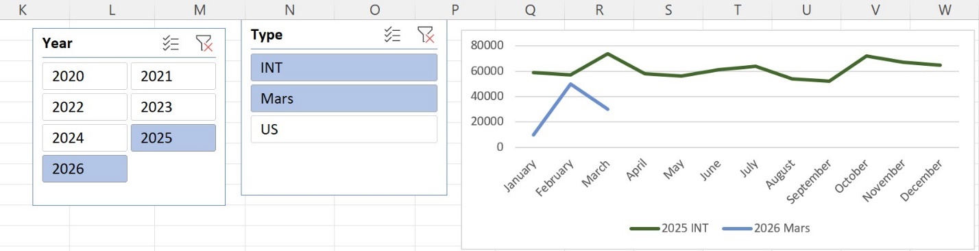 Chart, line chart
Description automatically generated